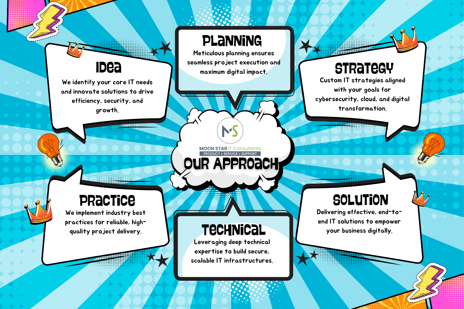 https://www.moonstaritcs.com/wp-content/uploads/2025/07/Moonstar-IT-Solutions-Our-Approach-1.png